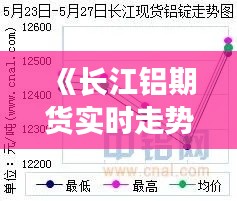 《长江铝期货实时走势解析:市场动态与投资策略》