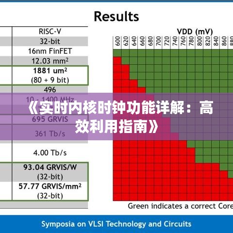 《实时内核时钟功能详解：高效利用指南》