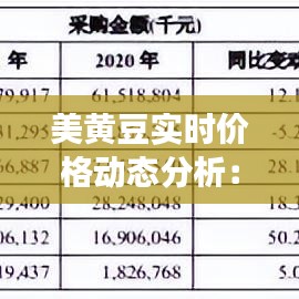 美黄豆实时价格动态分析：市场波动与投资策略