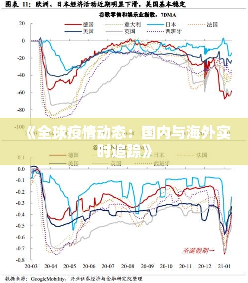 《全球疫情动态：国内与海外实时追踪》