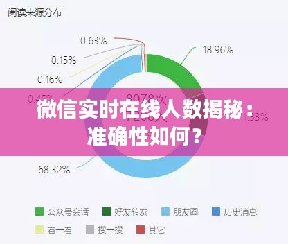 微信实时在线人数揭秘：准确性如何？