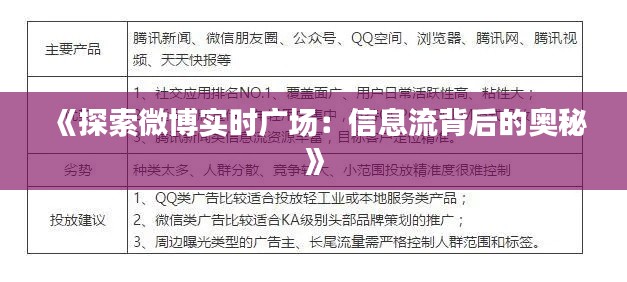 《探索微博实时广场：信息流背后的奥秘》