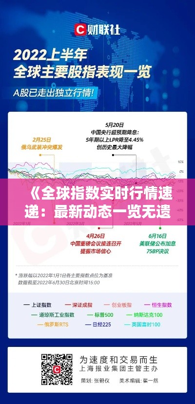《全球指数实时行情速递：最新动态一览无遗》