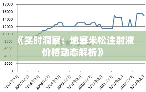 《实时洞察：地塞米松注射液价格动态解析》