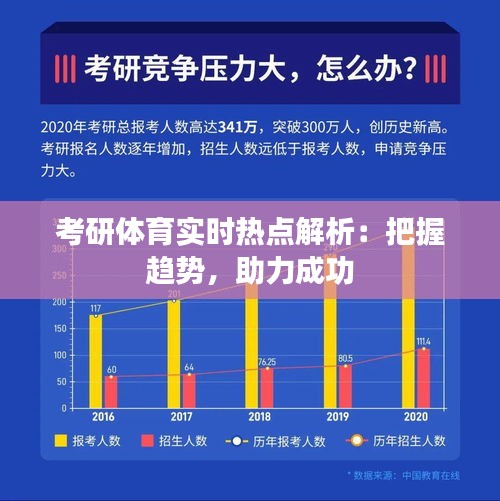 考研体育实时热点解析：把握趋势，助力成功