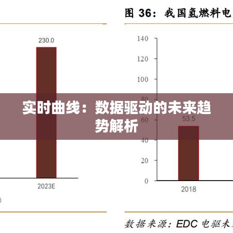 实时曲线：数据驱动的未来趋势解析