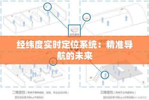 经纬度实时定位系统：精准导航的未来
