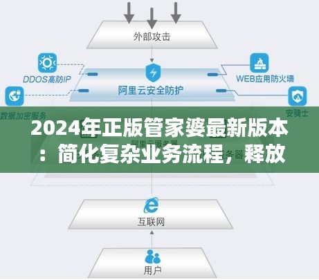 2024年正版管家婆最新版本：简化复杂业务流程，释放企业潜力