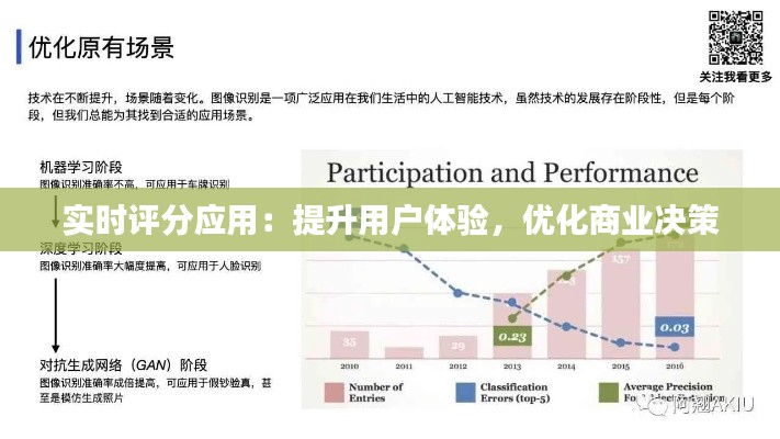 实时评分应用：提升用户体验，优化商业决策