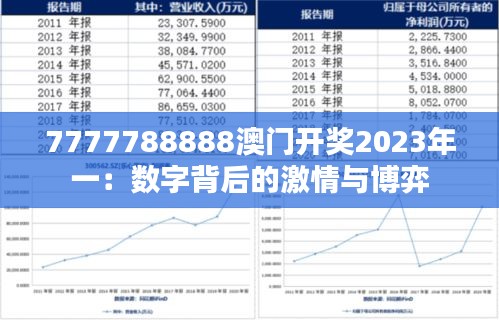 7777788888澳门开奖2023年一：数字背后的激情与博弈