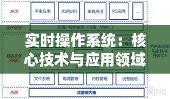 实时操作系统：核心技术与应用领域解析