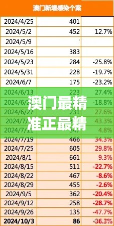 澳门最精准正最精准龙门,全面数据执行方案_mShop6.603