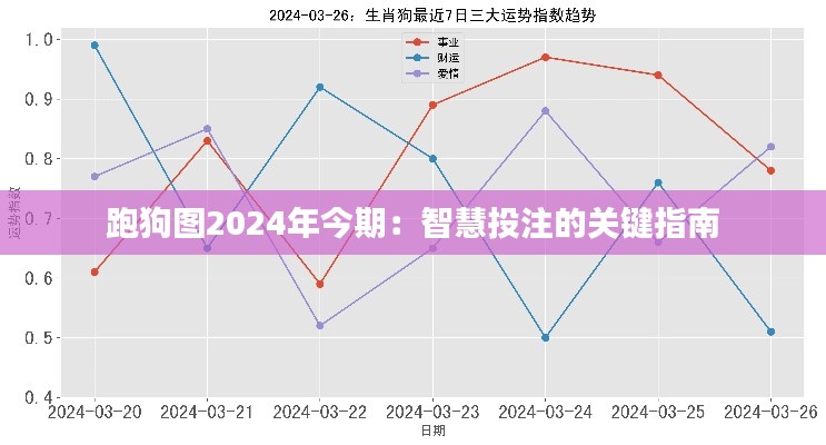 跑狗图2024年今期：智慧投注的关键指南