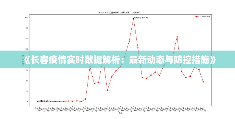 《长春疫情实时数据解析：最新动态与防控措施》