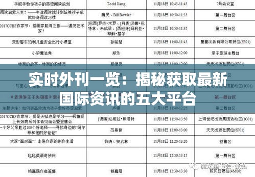 实时外刊一览：揭秘获取最新国际资讯的五大平台