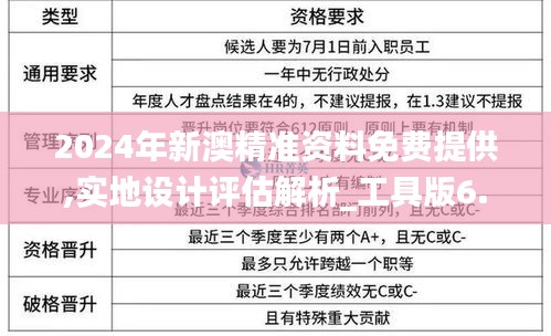 2024年新澳精准资料免费提供,实地设计评估解析_工具版6.675