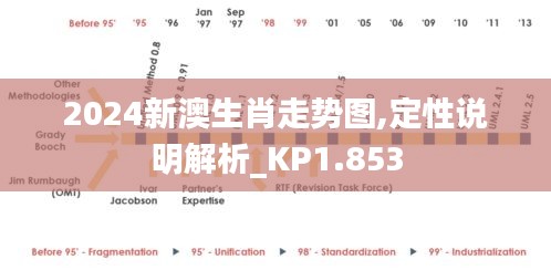 2024新澳生肖走势图,定性说明解析_KP1.853