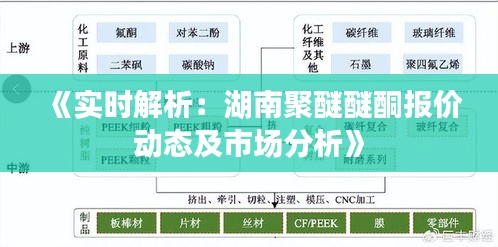 《实时解析：湖南聚醚醚酮报价动态及市场分析》