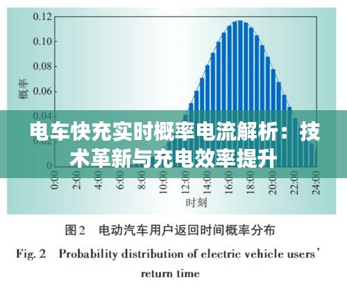 电车快充实时概率电流解析：技术革新与充电效率提升