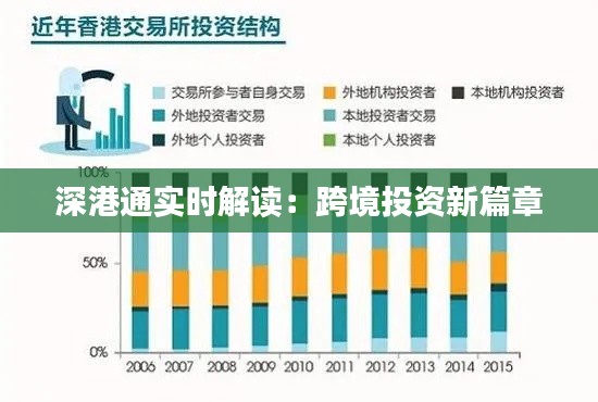 深港通实时解读：跨境投资新篇章