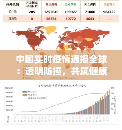 中国实时疫情通报全球：透明防控，共筑健康防线