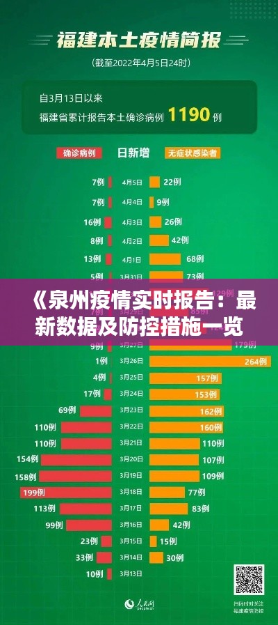 《泉州疫情实时报告：最新数据及防控措施一览》