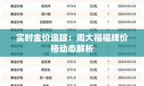 实时金价追踪：周大福福牌价格动态解析