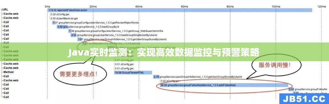 Java实时监测：实现高效数据监控与预警策略