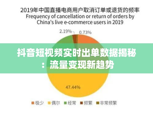 抖音短视频实时出单数据揭秘：流量变现新趋势