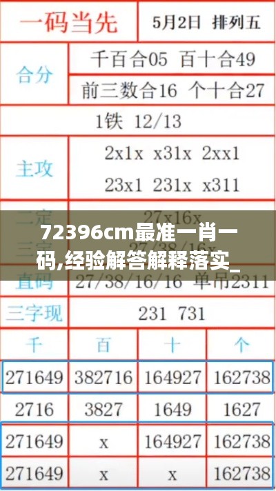 72396cm最准一肖一码,经验解答解释落实_黄金版16.187