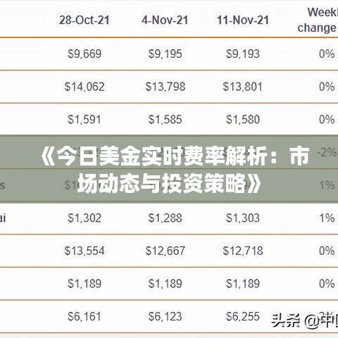《今日美金实时费率解析：市场动态与投资策略》
