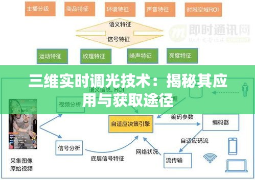三维实时调光技术：揭秘其应用与获取途径