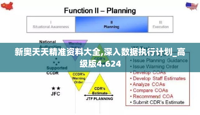 新奥天天精准资料大全,深入数据执行计划_高级版4.624