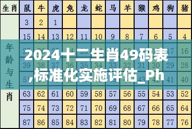 2024十二生肖49码表,标准化实施评估_Phablet2.690