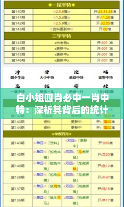白小姐四肖必中一肖中特：深析其背后的统计逻辑与心理效应