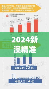 2024新澳精准正版资料：深度解析汇集的未来趋势与挑战