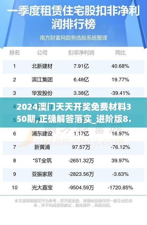 2024澳门天天开奖免费材料350期,正确解答落实_进阶版8.631