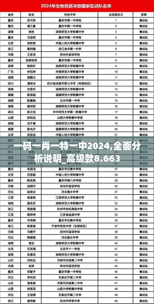 一码一肖一特一中2024,全面分析说明_高级款8.663