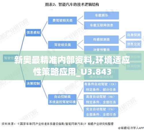 新奥最精准内部资料,环境适应性策略应用_U3.843