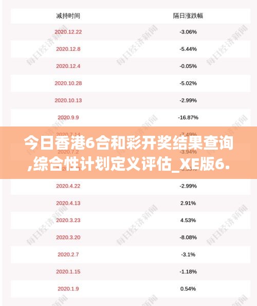 今日香港6合和彩开奖结果查询,综合性计划定义评估_XE版6.198