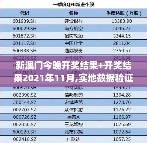 新澳门今晚开奖结果+开奖结果2021年11月,实地数据验证设计_C版8.466