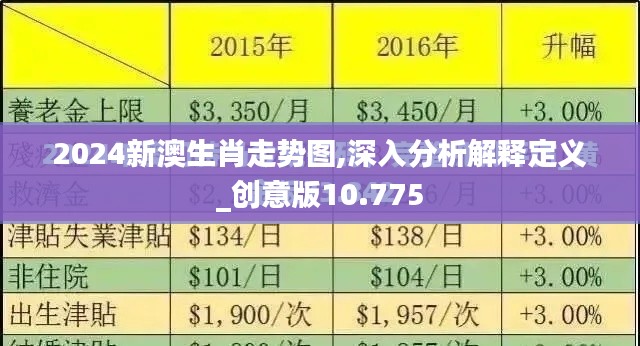 2024新澳生肖走势图,深入分析解释定义_创意版10.775
