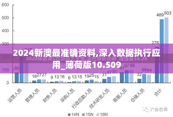 2024新澳最准确资料,深入数据执行应用_薄荷版10.509