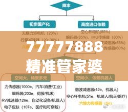 77777888精准管家婆免费：让中小企业财务管理变得更简单高效