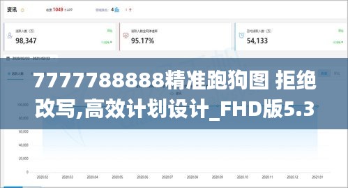 7777788888精准跑狗图 拒绝改写,高效计划设计_FHD版5.356