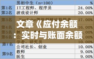 文章《应付余额：实时与账面余额的差异解析》