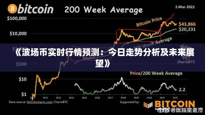 《波场币实时行情预测:今日走势分析及未来展望》