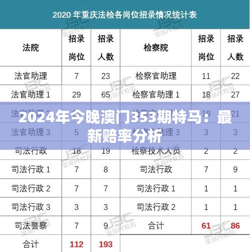 2024年今晚澳门353期特马：最新赔率分析