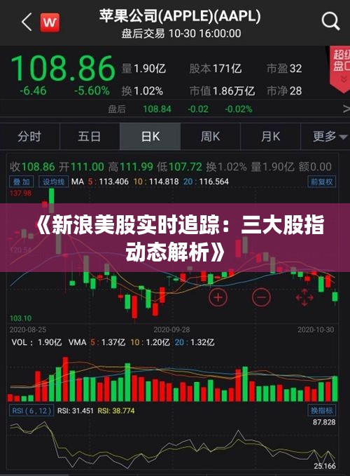 《新浪美股实时追踪:三大股指动态解析》