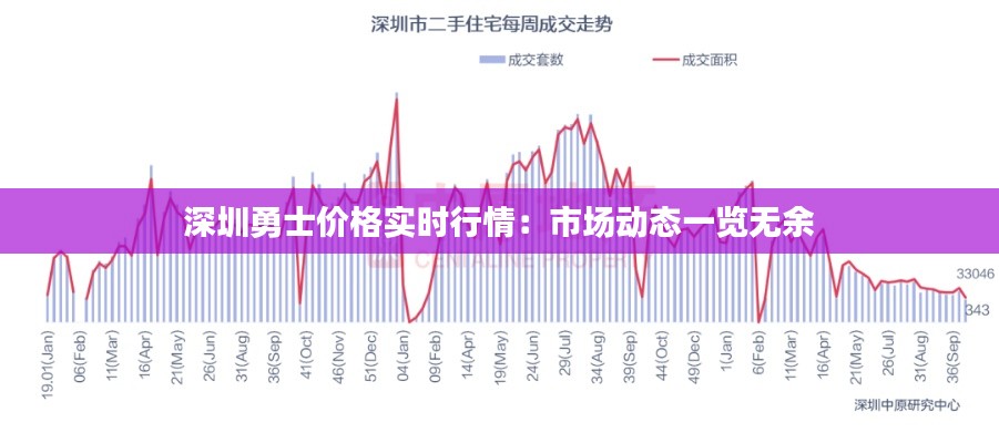深圳勇士价格实时行情：市场动态一览无余